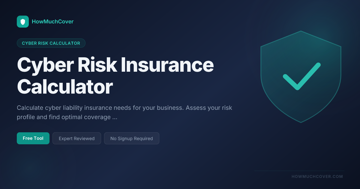 Digital Risk Calculator Example Cyber Risk Insurance Calculator | Business Cyber Liability Coverage